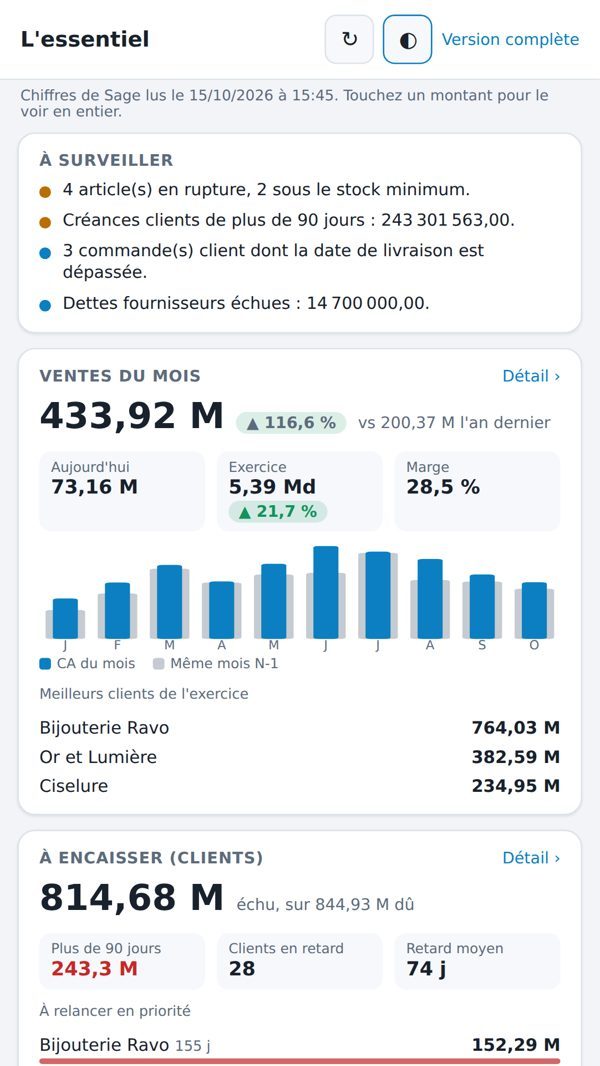 L'essentiel sur téléphone
